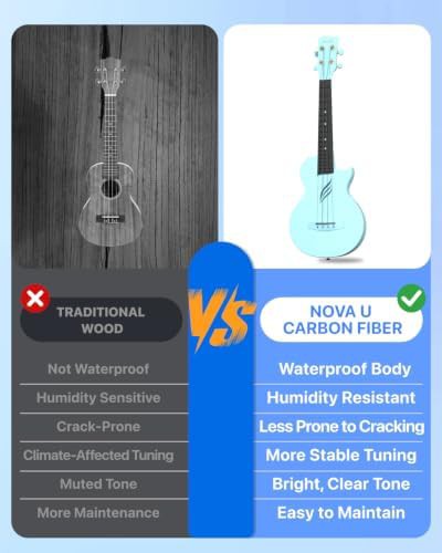 Blue carbon fiber concert travel ukulele — photo 4