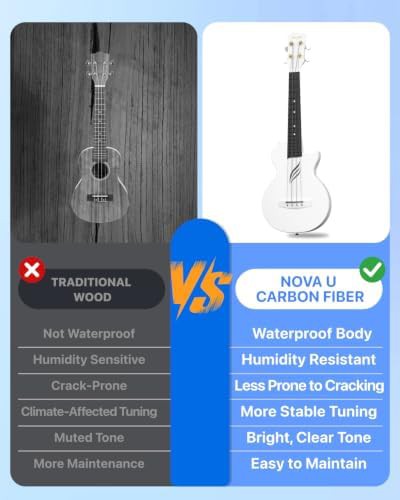 White carbon fiber concert starter ukulele — photo 4
