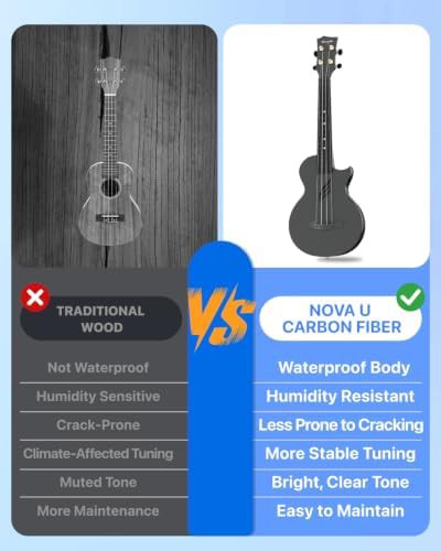 Enya Nova U carbon fiber concert travel ukulele — photo 4