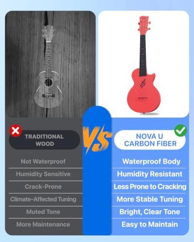 Red carbon fiber concert starter ukulele — photo 4